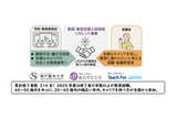 東京学芸大、社会人対象の教員養成プログラム受講生を募集 画像