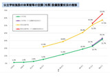 公立小中学校の体育館冷房31.7％、普通教室は99.6％…文科省調査 画像