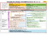 AIにコードを書かせて検証へ…文科省、次期学習指導要領で情報教育を抜本見直し 画像