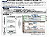 国立大学運営費交付金、第5期の中間まとめ公表 画像