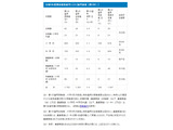 【教員採用】大阪市、1次選考1,301人が合格…倍率は1.4倍 画像