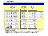 私立大学志願者数は9.1％増の約432万人、定員割れ校は46.2％に改善 画像