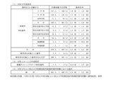 【教員採用】山口県、第2次試験の結果…名簿登載予定者381人 画像