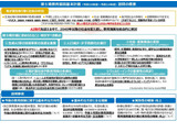第5期教育振興基本計画を諮問、AI時代の人材育成など 画像