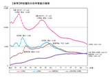 小中学生は過去最少、大学生は初の300万人超…学校基本調査 画像