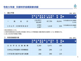 文科省2027年度概算要求8.7兆円…強く豊かな日本投資枠2.1兆円 画像