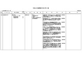 【大学受験2027】中央医療大など大学設置認可…学部設置は8校で認可 画像