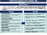 高専の機能強化へ、新設促進や予算拡充…中間整理を公表 画像