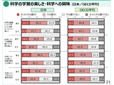 【PISA2025】科学学習の楽しさ・興味、日本の女子はいずれもOECD平均下回る 画像
