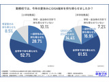 GIGA端末の持帰り、半数が実施…課題は破損とログインの壁 画像