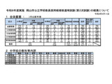 【教員採用】岡山市、2次合格187人…倍率3.8倍 画像