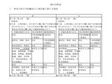 神奈川県、新たな職「主務教諭」を導入…2027年度から 画像