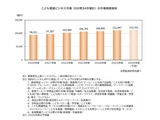 子供関連ビジネス、2.9％増の11兆1,647億円…拡大維持 画像