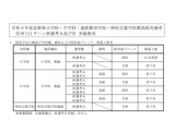 【教員採用】長野県「信州UIJターン秋選考」9/30まで受付 画像
