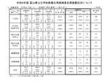 【教員採用】富山県、372人が最終合格…前年度同率1.6倍 画像