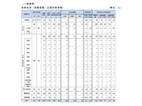 【教員採用】神戸市、2次選考432人合格…実質倍率4.1倍 画像