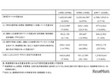 発達障害の不登校率13.26％、全児童生徒の約3.6倍…文科省調査 画像