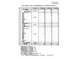 【教員採用】山形県、2027年度の2次試験合格者288人 画像