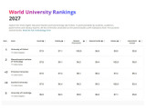 THE世界大学ランキング2027、東大27位・京大62位 画像
