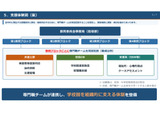 大阪市教委、保護者の不当要求に専門職チーム設置へ 画像