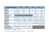 THE世界大学ランキング2027、東大27位で前年より低下も4年で大幅up 画像
