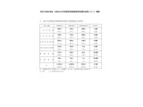 【教員採用】広島県・広島市、922人が合格…倍率2.7倍 画像