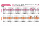 【全国学力テスト】都道府県別の結果公表…蔵書数と学力の相関に地域差 画像