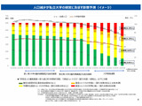高等教育改革、大学の機能強化と規模適正化…文科省が方向性 画像