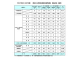 【教員採用】熊本市、249人が最終合格…倍率2.2倍 画像