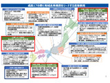 文科省、高専の機能強化へ…半導体など成長17分野の人材育成推進 画像