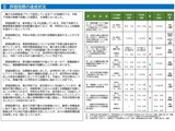 熊本県、公立学校の働き方改革…残業など4指標で改善 画像