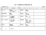 ビルト大・スポーツ科学大など、2028年度開設へ認可申請 画像
