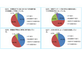 大学生の成長実感86％、授業外学修や外国語修得に課題…全国学生調査 画像