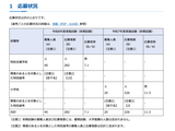 【教員採用】神奈川県、特別支援学校の秋期試験…応募倍率7.1倍 画像