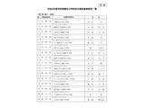 文科省、学校保健・学校安全表彰に158人・33校・1団体…11月表彰式 画像