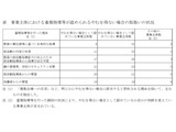 部活動指導員配置も、教員の「重複指導」時間は3割超…会計検査院 画像