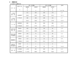 【教員採用】群馬県、2027年度は506人合格…倍率2.9倍 画像