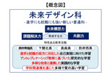 山口県、4高校に「未来デザイン科」2028年度から順次改編 画像