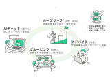 MetaMoJi、教育AI搭載学習ソフトを2027年3月提供 画像