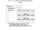 N-E.X.T.ハイスクール構想「改革先導拠点」高校教育改革23校・機関を追加採択 画像