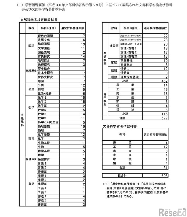東京都、2025年度使用の都立高校教科書…採択結果を公表 1枚目の写真