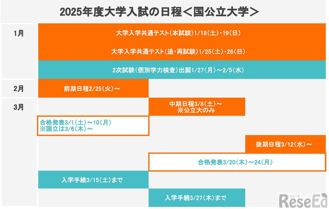 大学受験2025】前期・後期日程はいつ？入試日程まとめ・国公立大学編