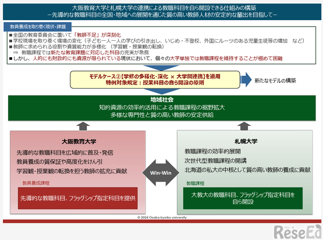 大阪教育大×札幌大、教育課程等の特例認定…全国初 1枚目の写真・画像