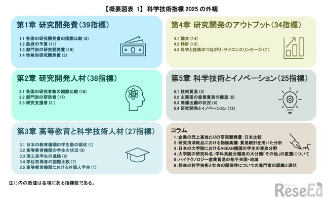 私学教育研究所紀要 第7集 明治初期の研究 高等教育の専門家をどう育成するか - 玉川大学出版部