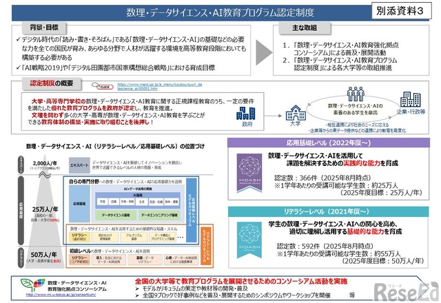 実物提示教育　３枚 文科省「数理・データサイエンス・AI教育プログラム」認定結果を発表 1