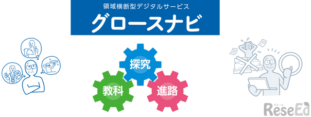 ベネッセ、高校向け「グロースナビ」提供へ…探究・進路・教科を連携 1