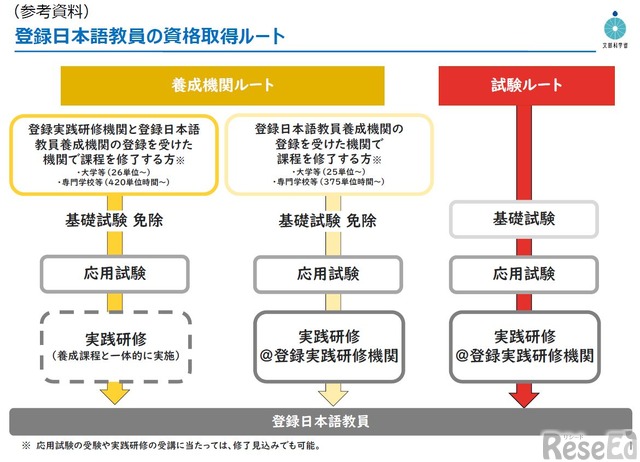 日本語教員試験2025、出願者数1万8,313人…74人減 2枚目の写真・画像