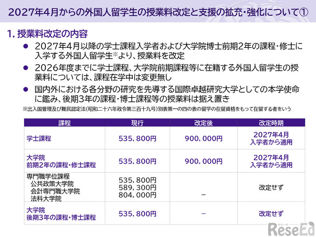 東北大、外国人留学生の学費値上げ…27年度から現行の1.7倍に 1枚目の