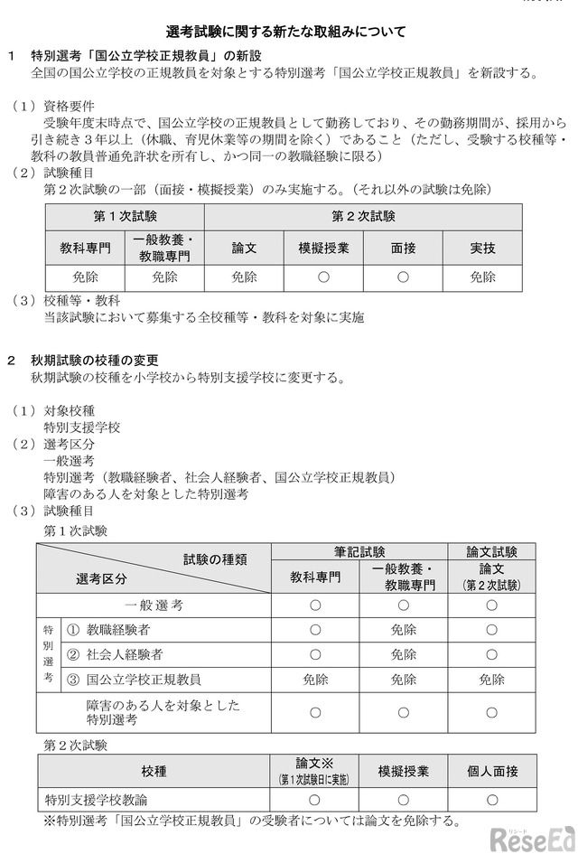 神奈川県の教員採用、特別選考「国公立学校正規教員」新設 1枚目の写真