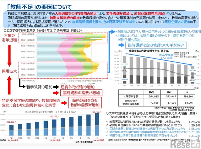 教師不足」3,827人、4年で倍増…文科省実態調査 1枚目の写真・画像